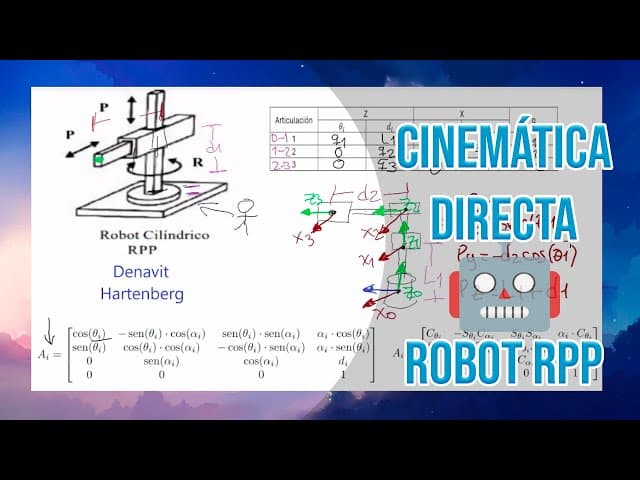 Cinemática directa | Algoritmo D-H | RPP